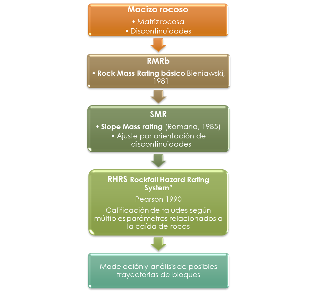 Methodology for Rock Slope Annex